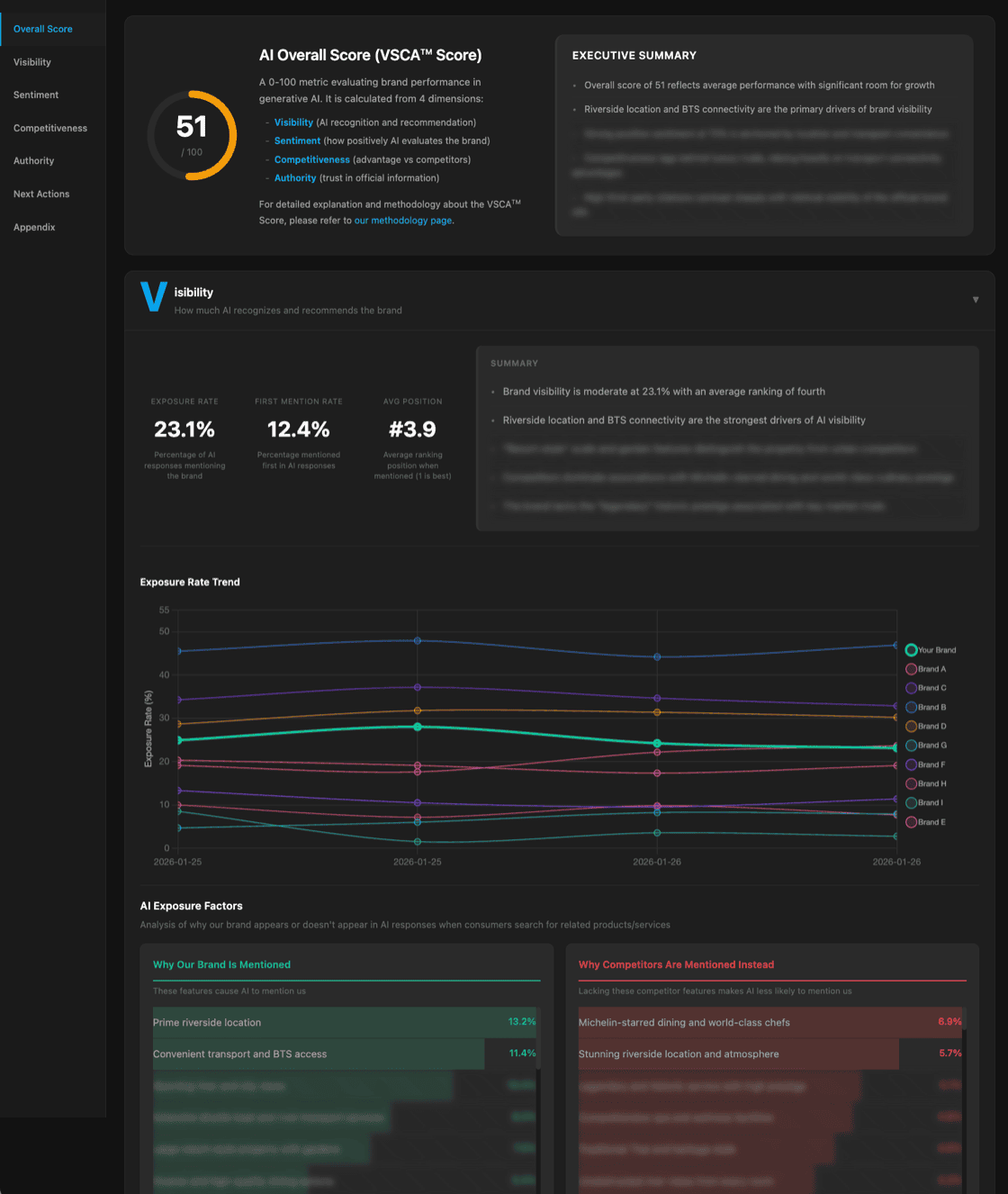 Z-GEO Monitor Dashboard