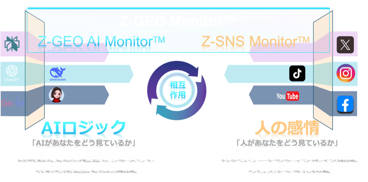 Z-Monitor Platform