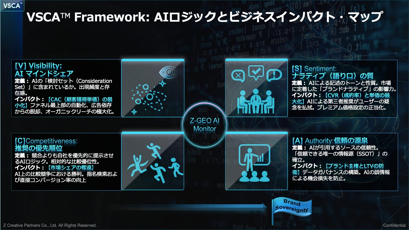 VSCA™ Framework：AIロジックとビジネスインパクト・マップ