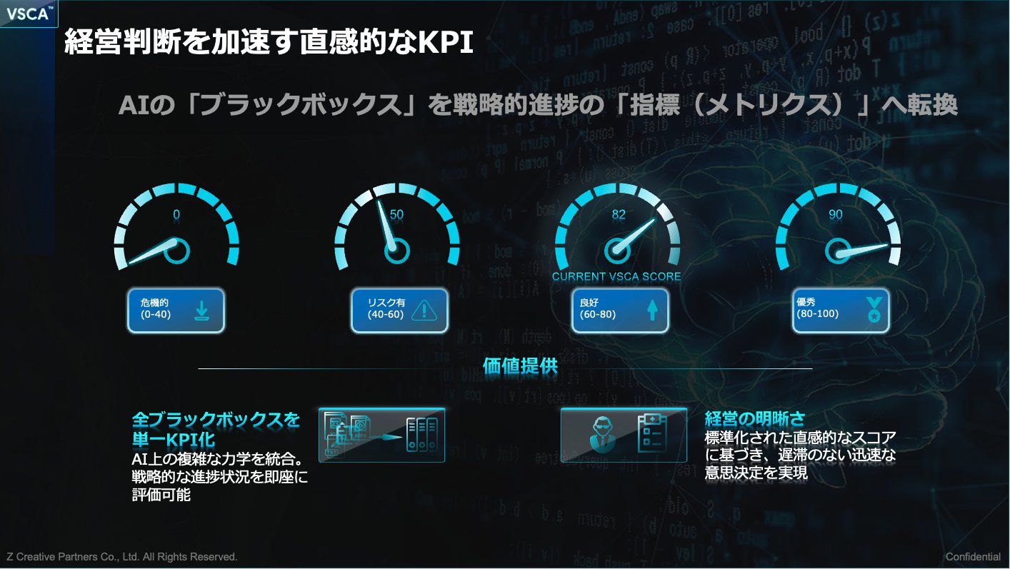 経営判断を加速する直感的なKPI：AIの「ブラックボックス」を戦略的進捗の指標へ転換