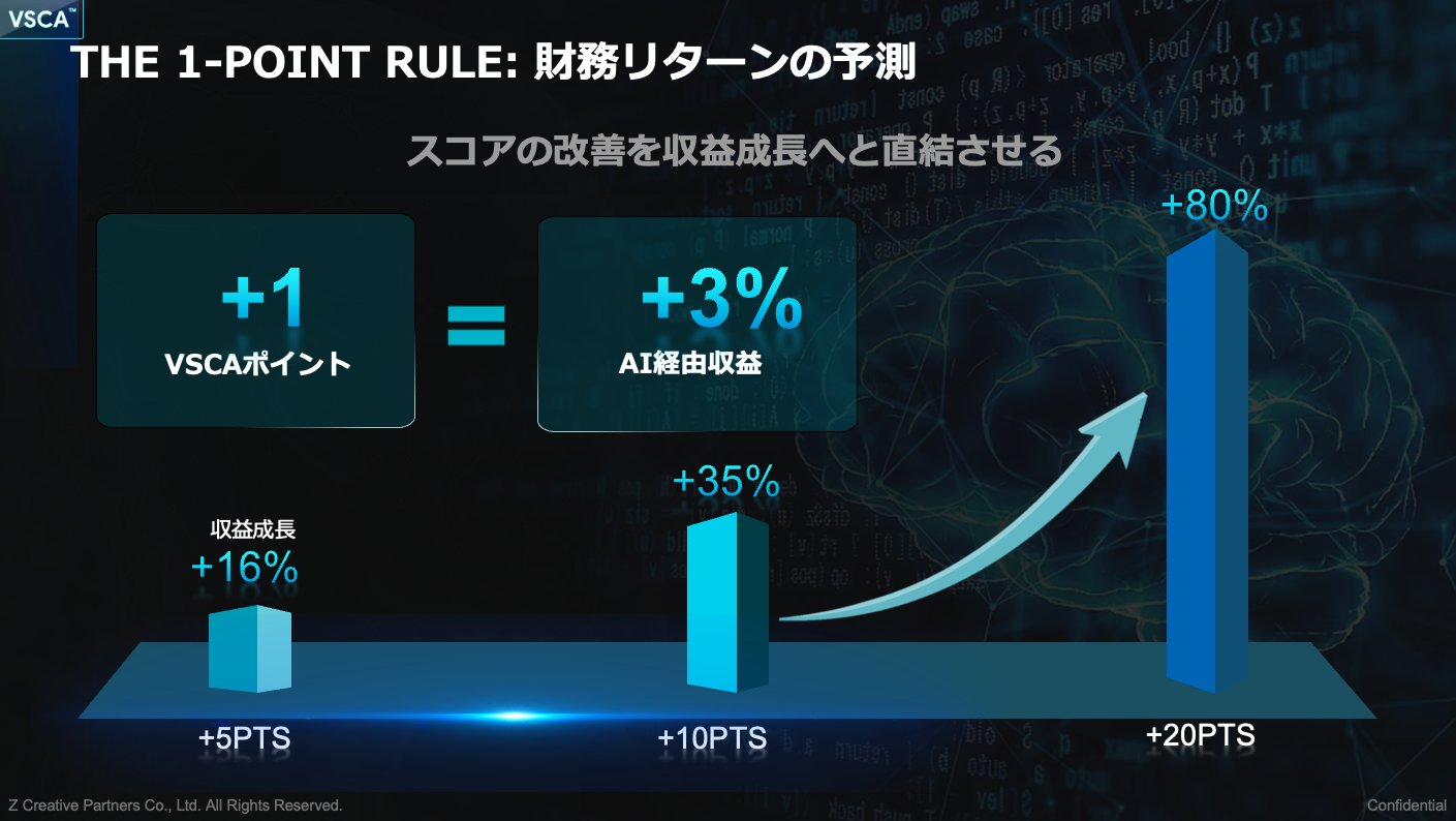 THE 1-POINT RULE：財務リターンの予測