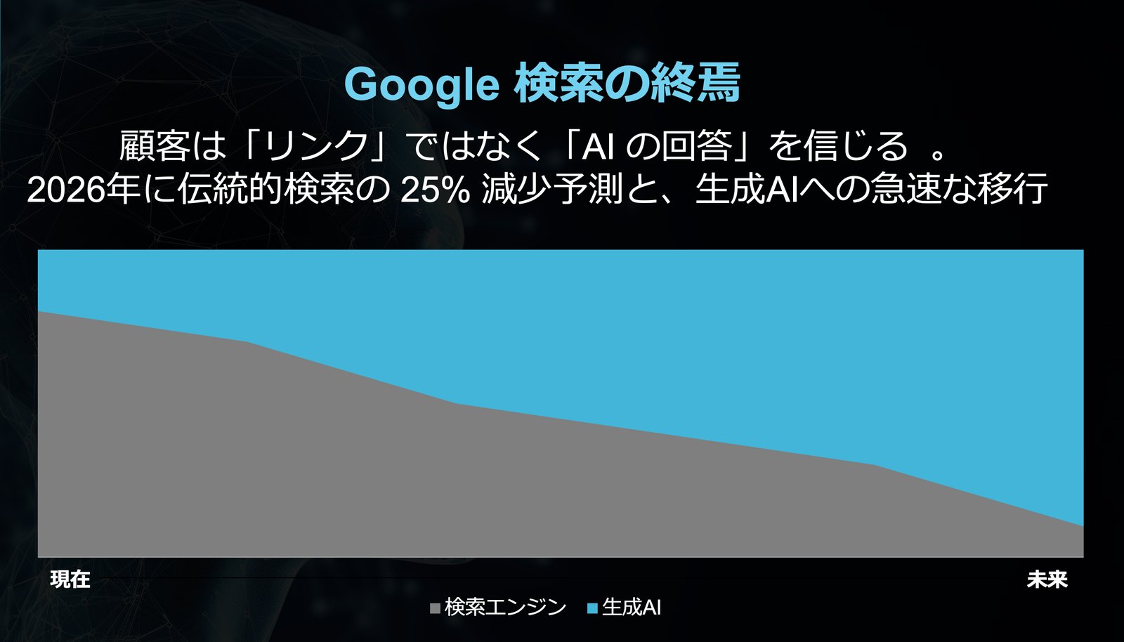 Google 検索の終焉：2026年に伝統的検索の25%減少予測と、生成AIへの急速な移行